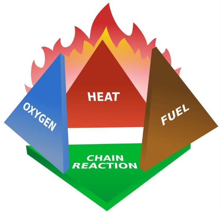 Fire_tetrahedron