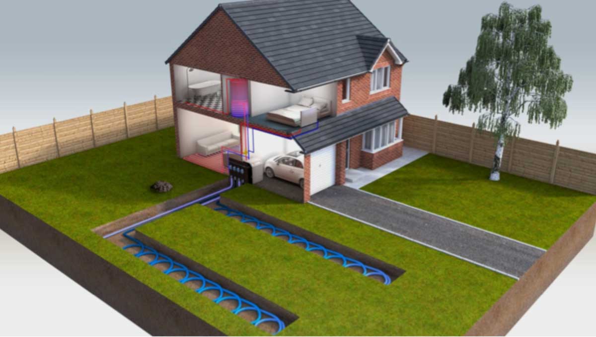 geothermal heat pumps