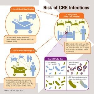 cre_infections_inforgraphic_580px