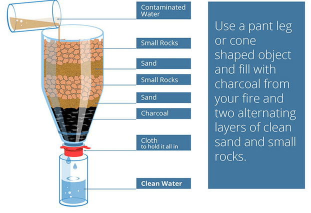 DIY Water Purifier